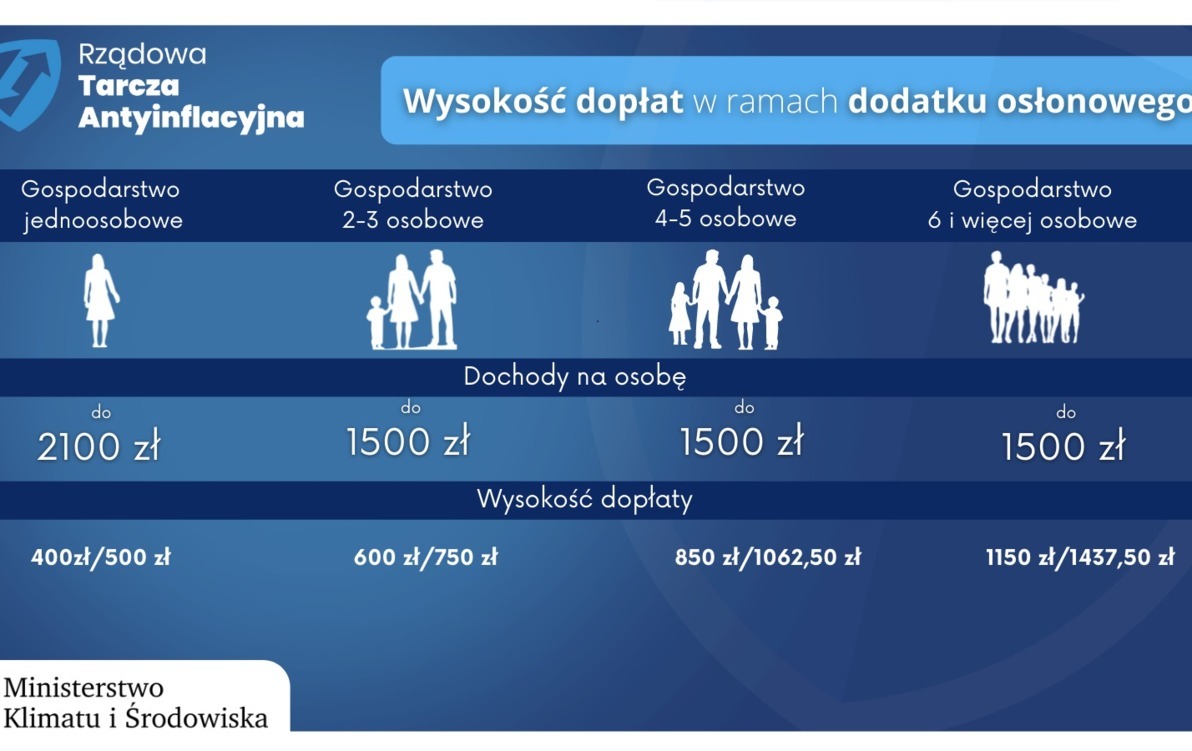 Zdjęcie do INFORMACJA O DODATKACH OSŁONOWYCH